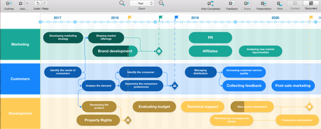 Screenshot of Roadmap Planner, the app that helps you take a helicopter view on your business