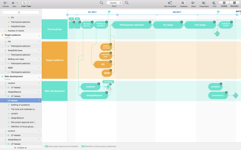 roadmap planner focus group research 2