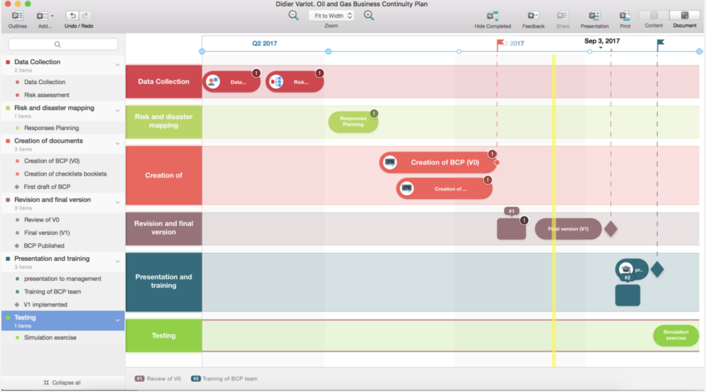 Data visualization - Roadmap Planner