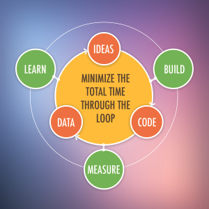 MVP diagram Roadmap Planner