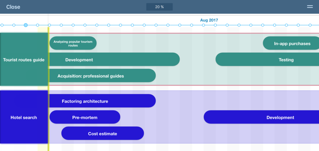 portfolio roadmap 2