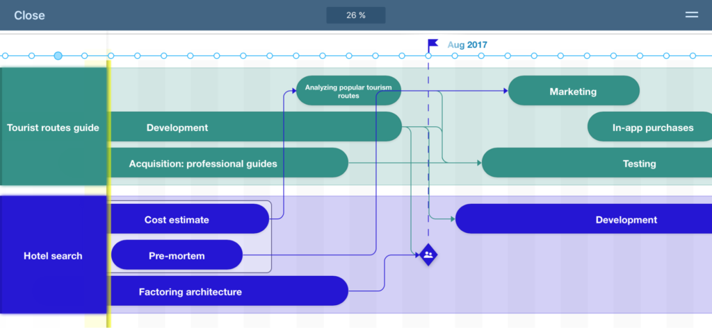 portfolio roadmap 3