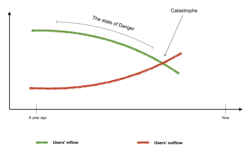 To trust or to verify? — KeepSolid Blog