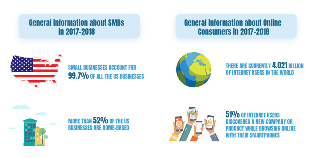 2 - Online Business Trends in SMEs in the Near Future (Infographics)