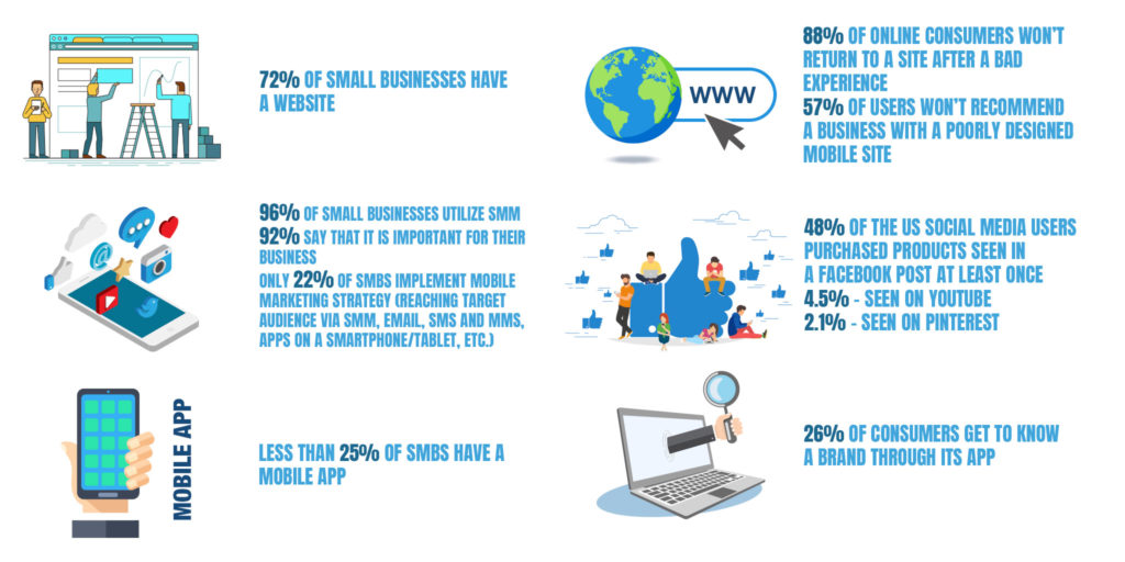 3 - Online Business Trends in SMEs in the Near Future (Infographics)