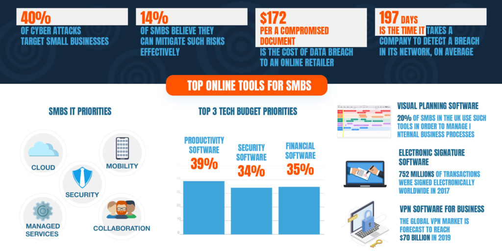 5 - Online Business Trends in SMEs in the Near Future (Infographics)