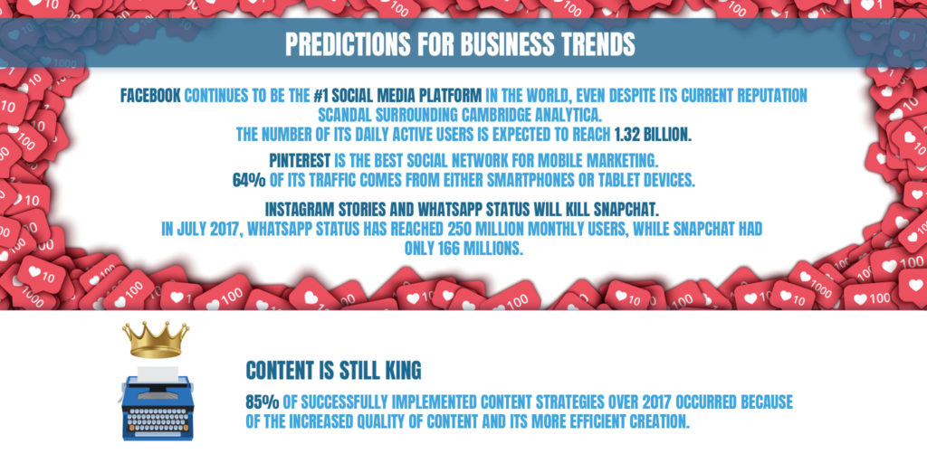6 - Online Business Trends in SMEs in the Near Future (Infographics)