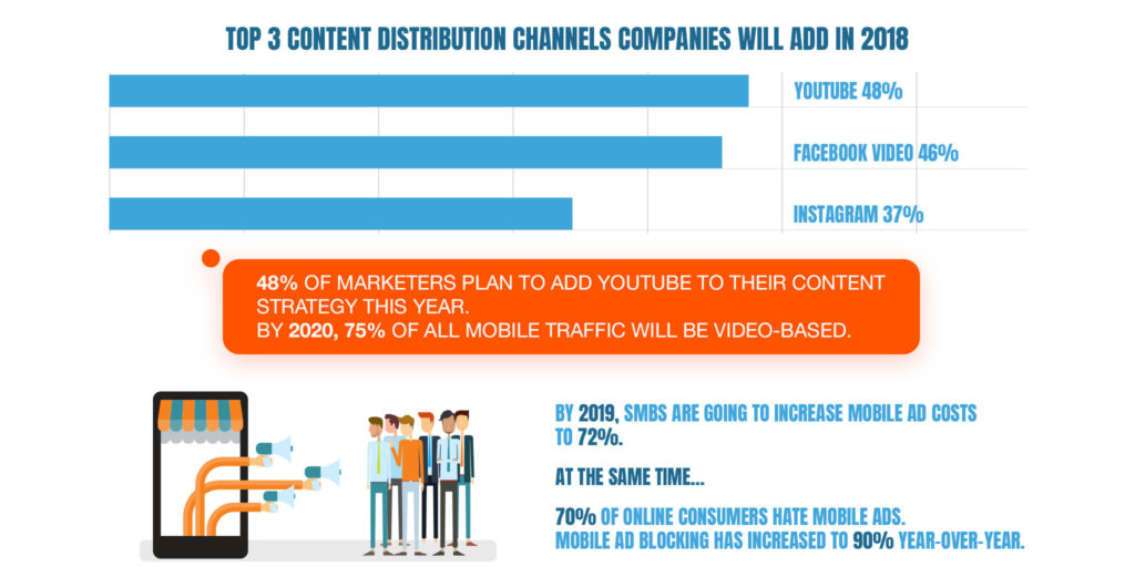 7 - Online Business Trends in SMEs in the Near Future (Infographics)