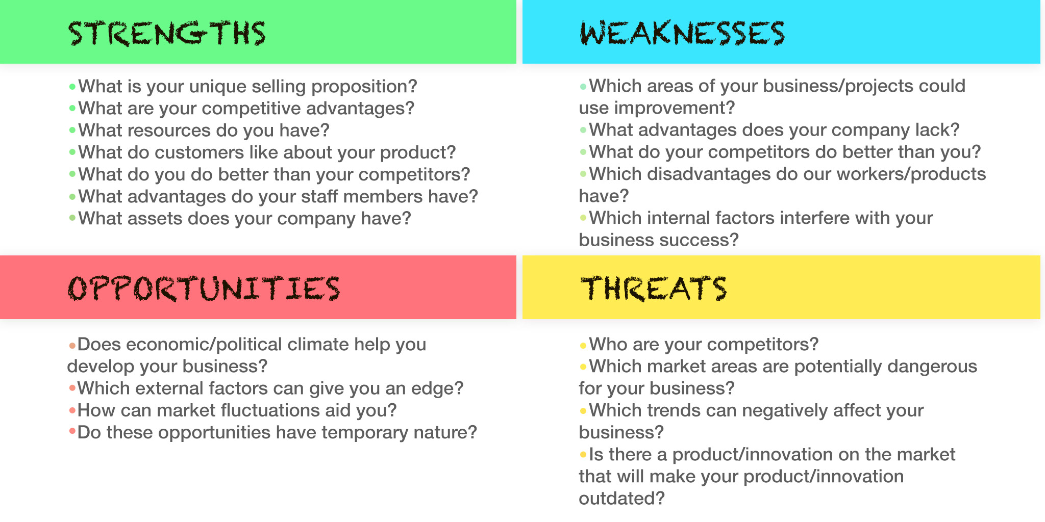 Table with questions for SWOT analysis