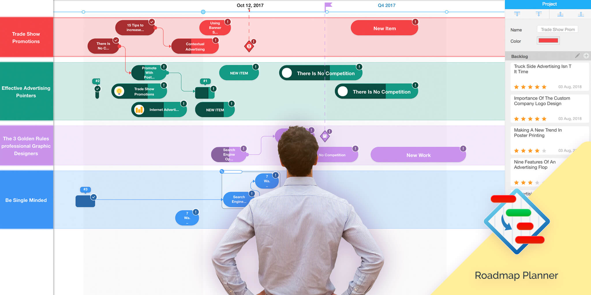  The manager is looking at Gannt chart scheadule in Roadmap Planner and planning a new strategy.