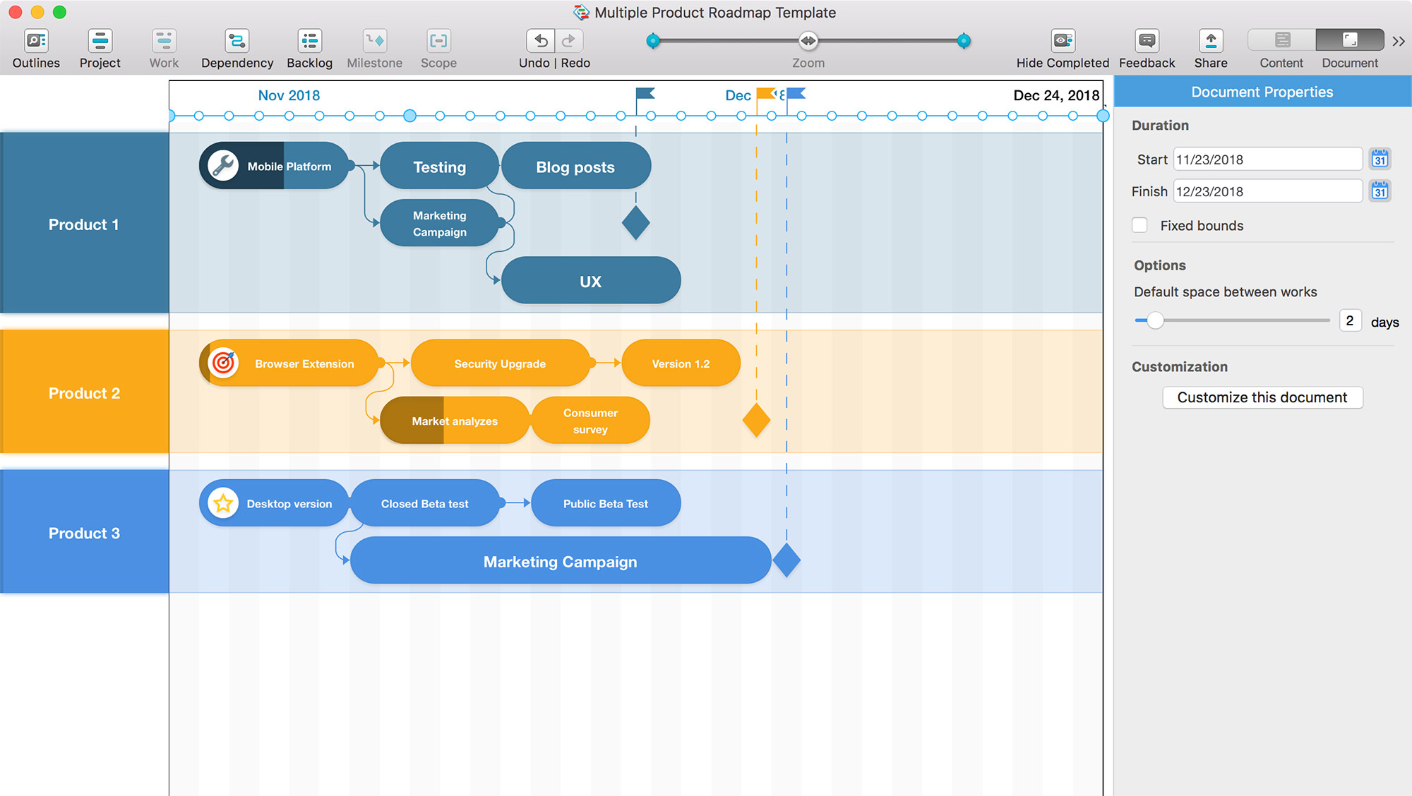 Creating a Multiple Product Roadmap Template in Roadmap Planner