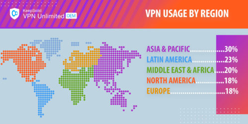 VPN usage by region