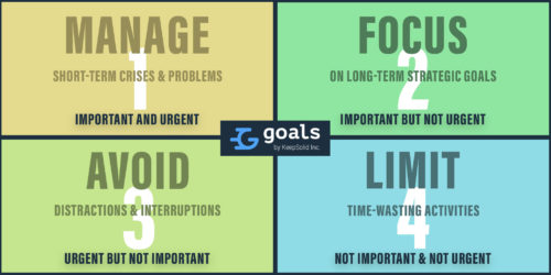 Eisenhower Matrix that will help to manage time and achieve your business goals