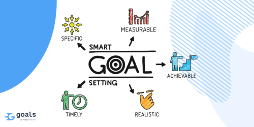 Smart Goal Setting to Build Successfull Collaboration in the Workplace