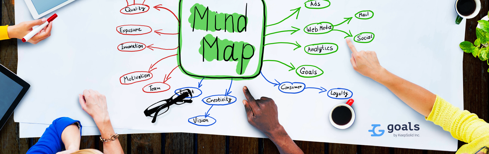 Business team planning project using mind maps