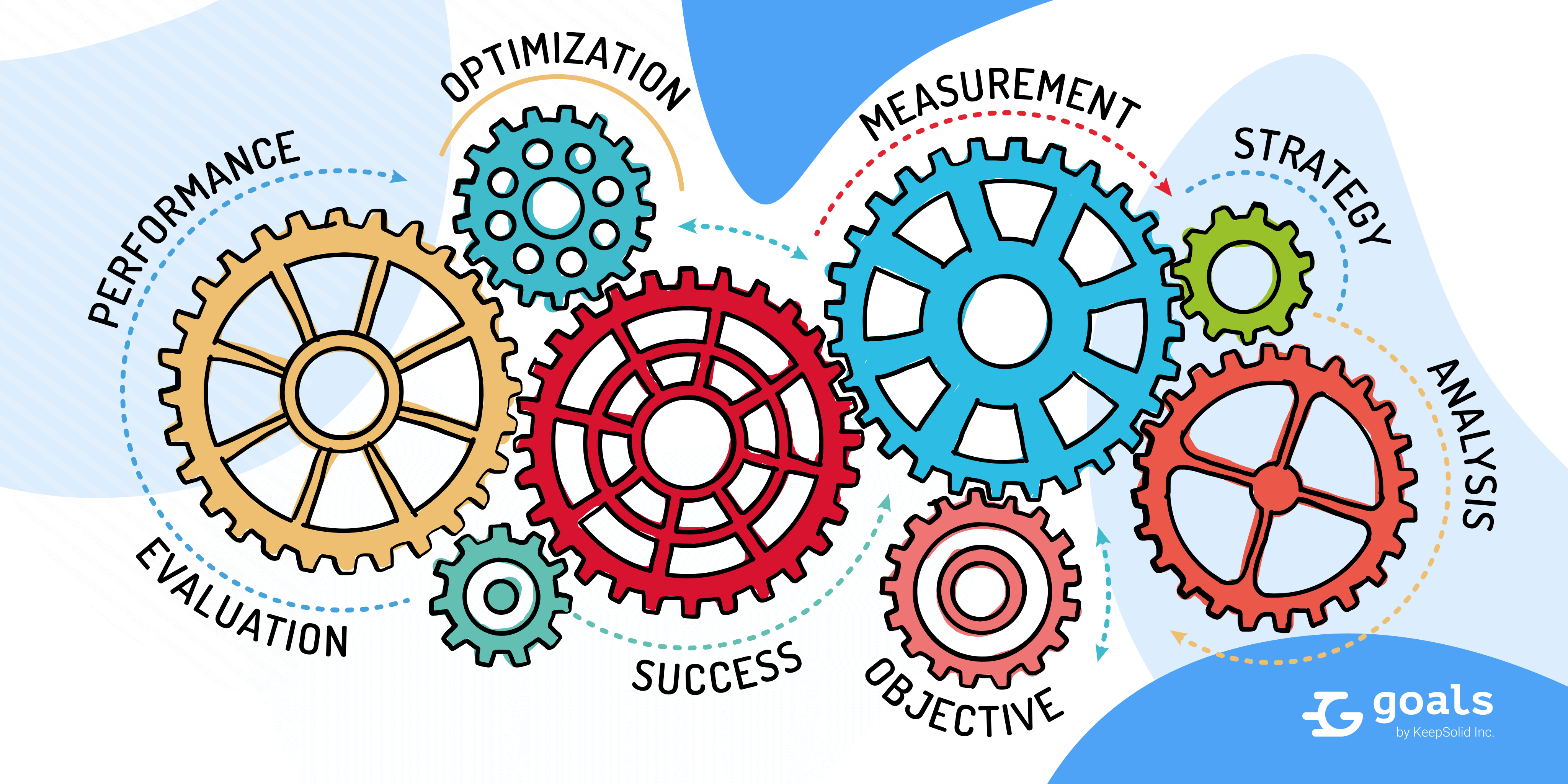 Gears and KPI in business. Key Performance metrics