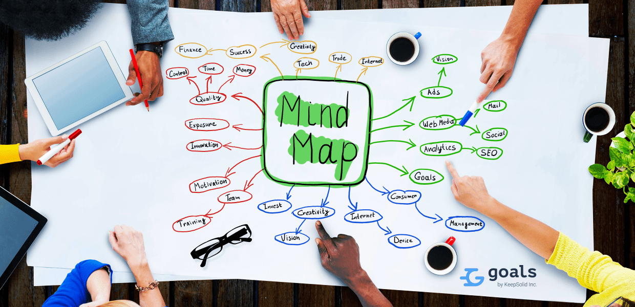 Business team planning project using mind maps