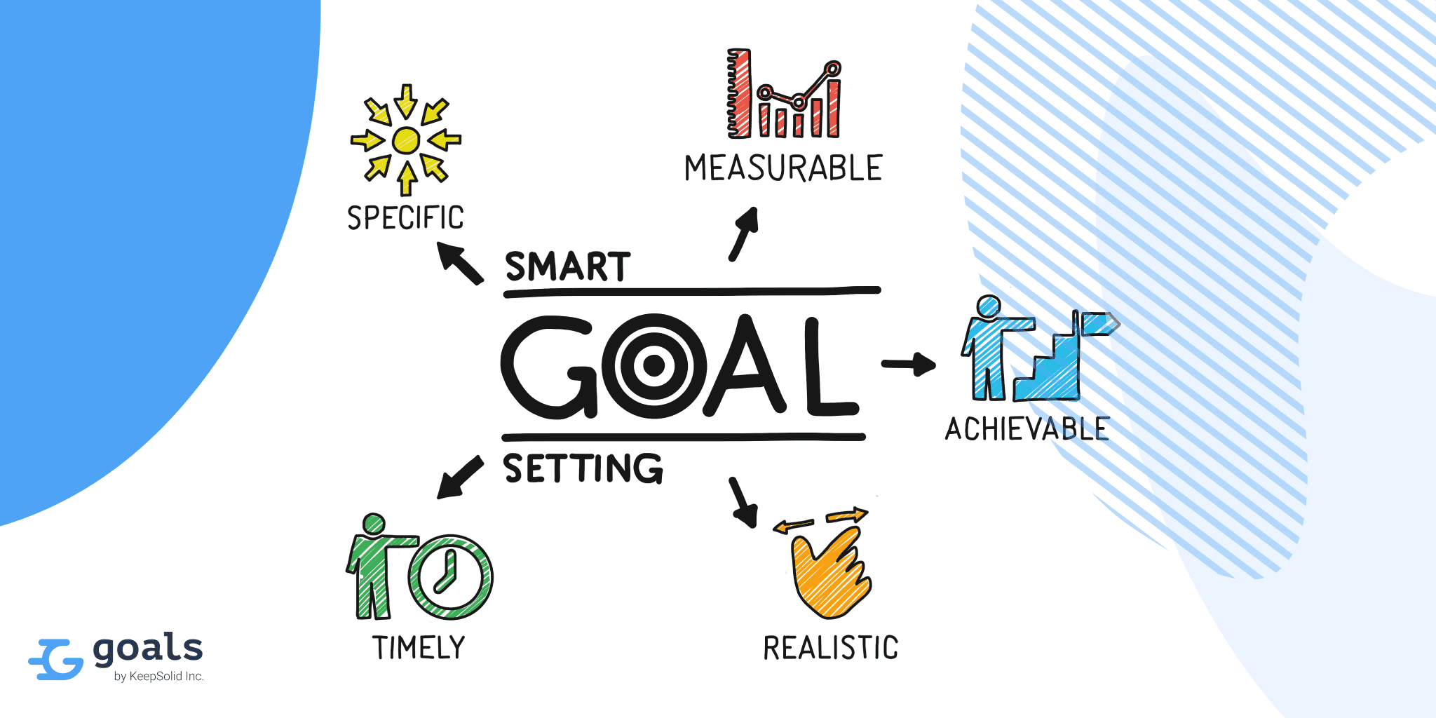 Smart Goal Setting to Build Successfull Collaboration in the Workplace.