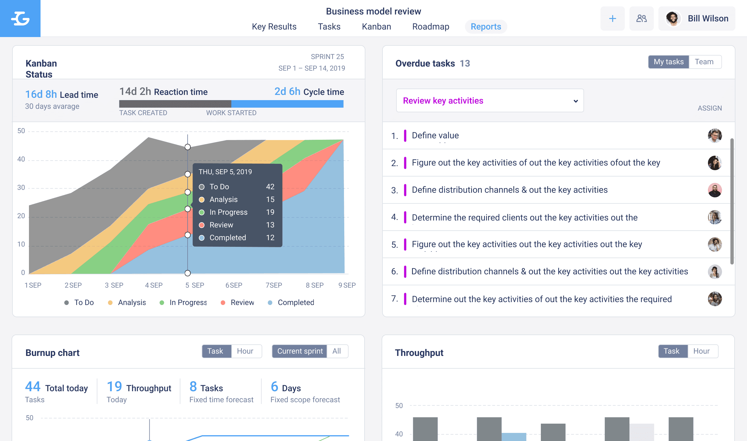 Reports tab in the Goals app