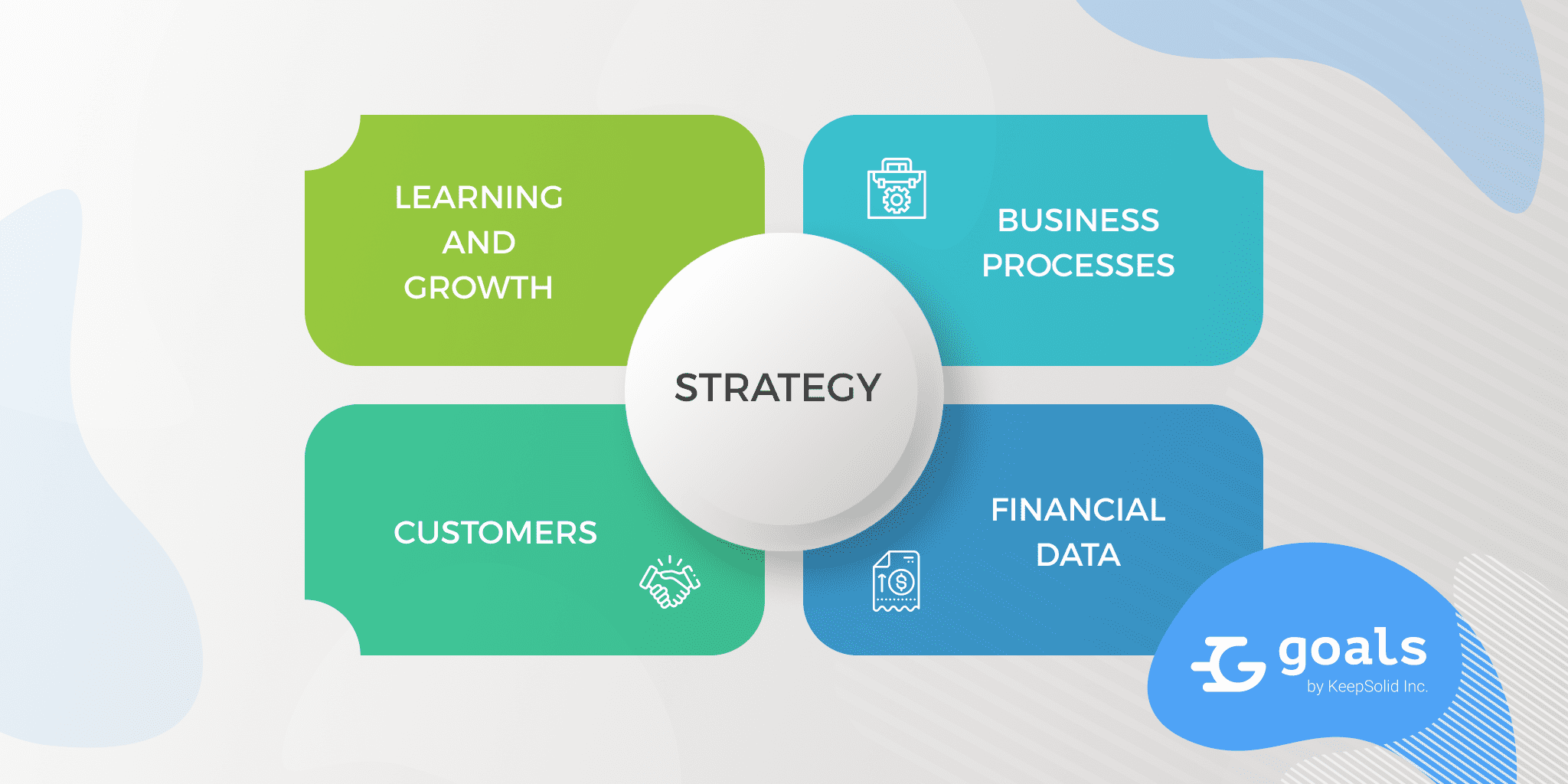 What is a Balanced ScoreCard (BSC)