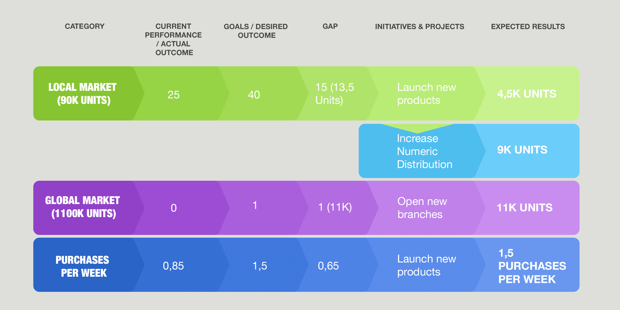 Illustration of GAP Analysis for business roadmap