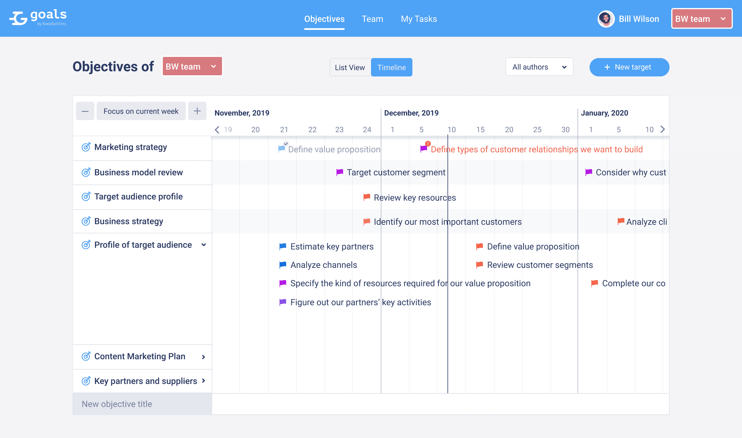 Key results in Gantt Chart view on the Timeline tab of the Goals app.