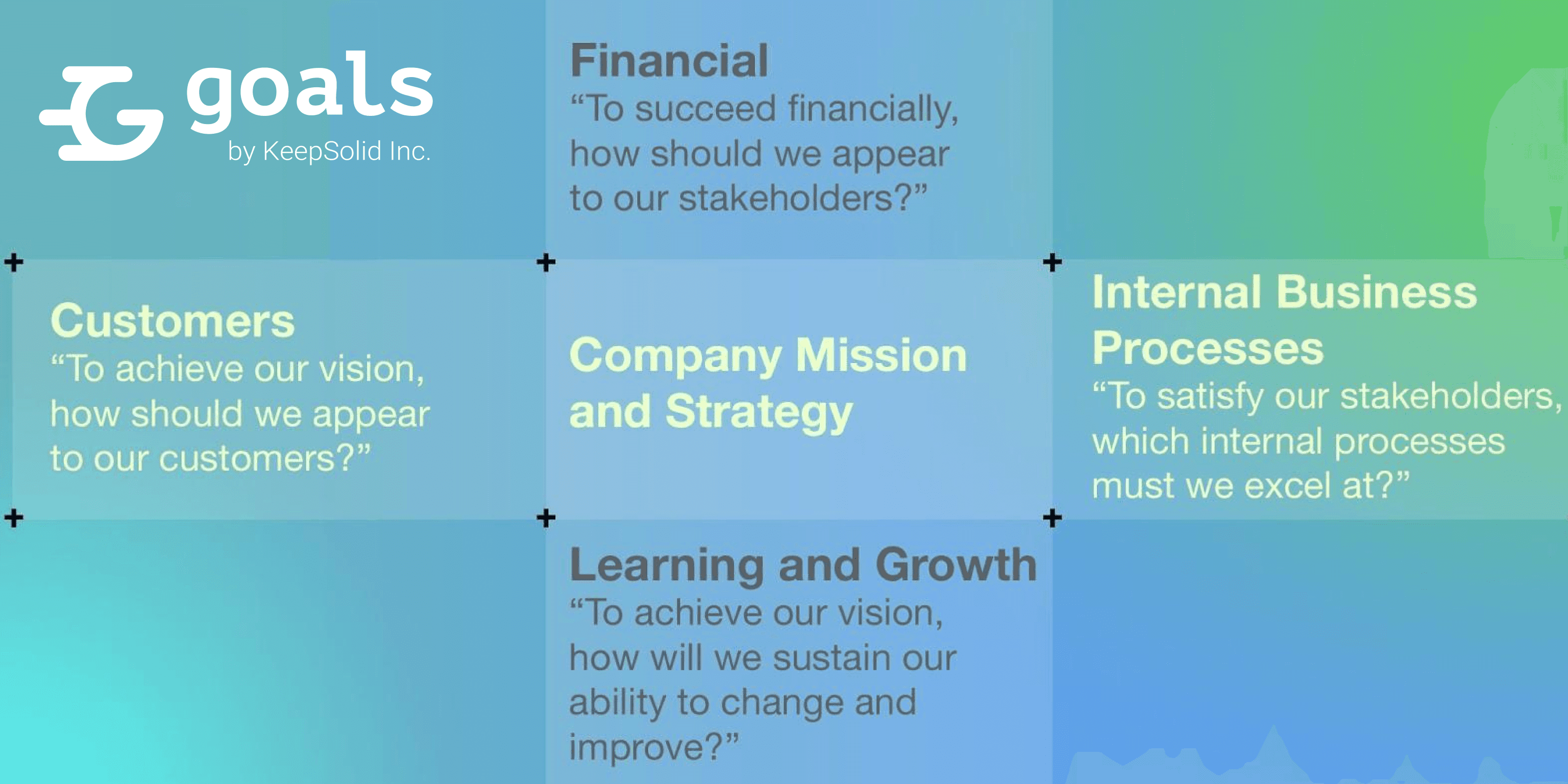 4 perspectives of balanced scorecard and questions to consider for each area