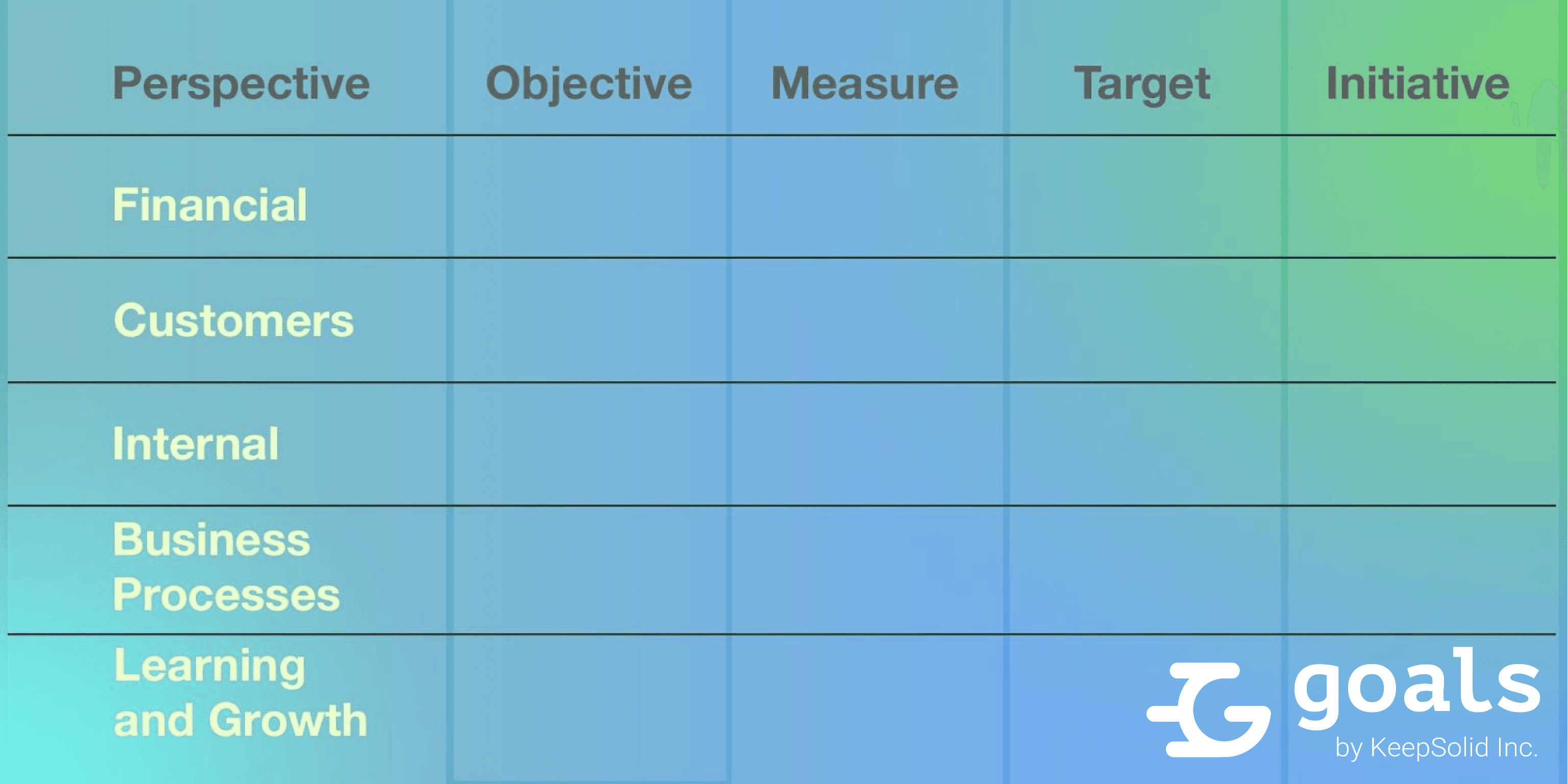 Objectives, measures, targets and initiatives of the 4 perspectives of the balanced scorecard