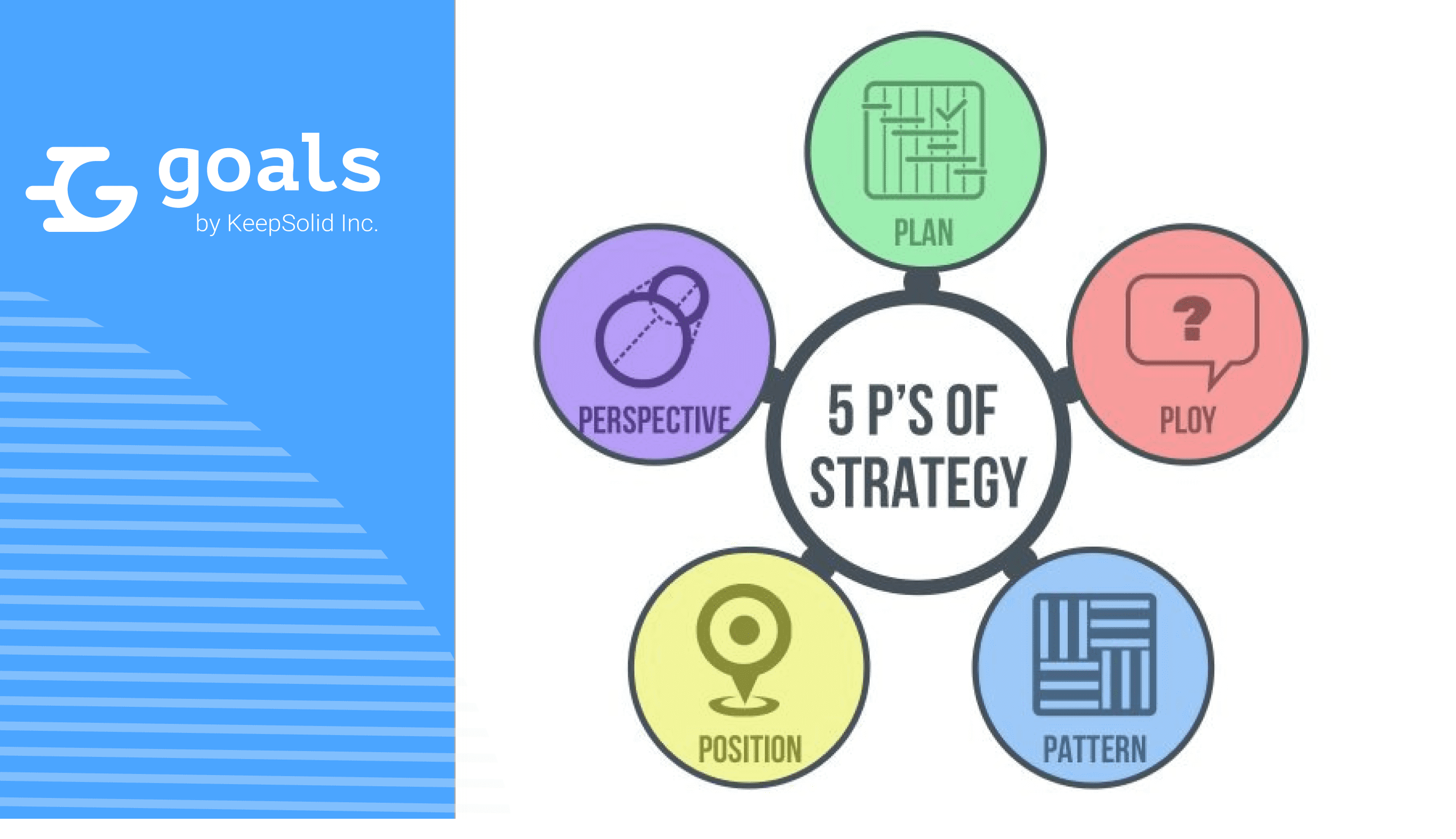the strategy concept i five ps for strategy