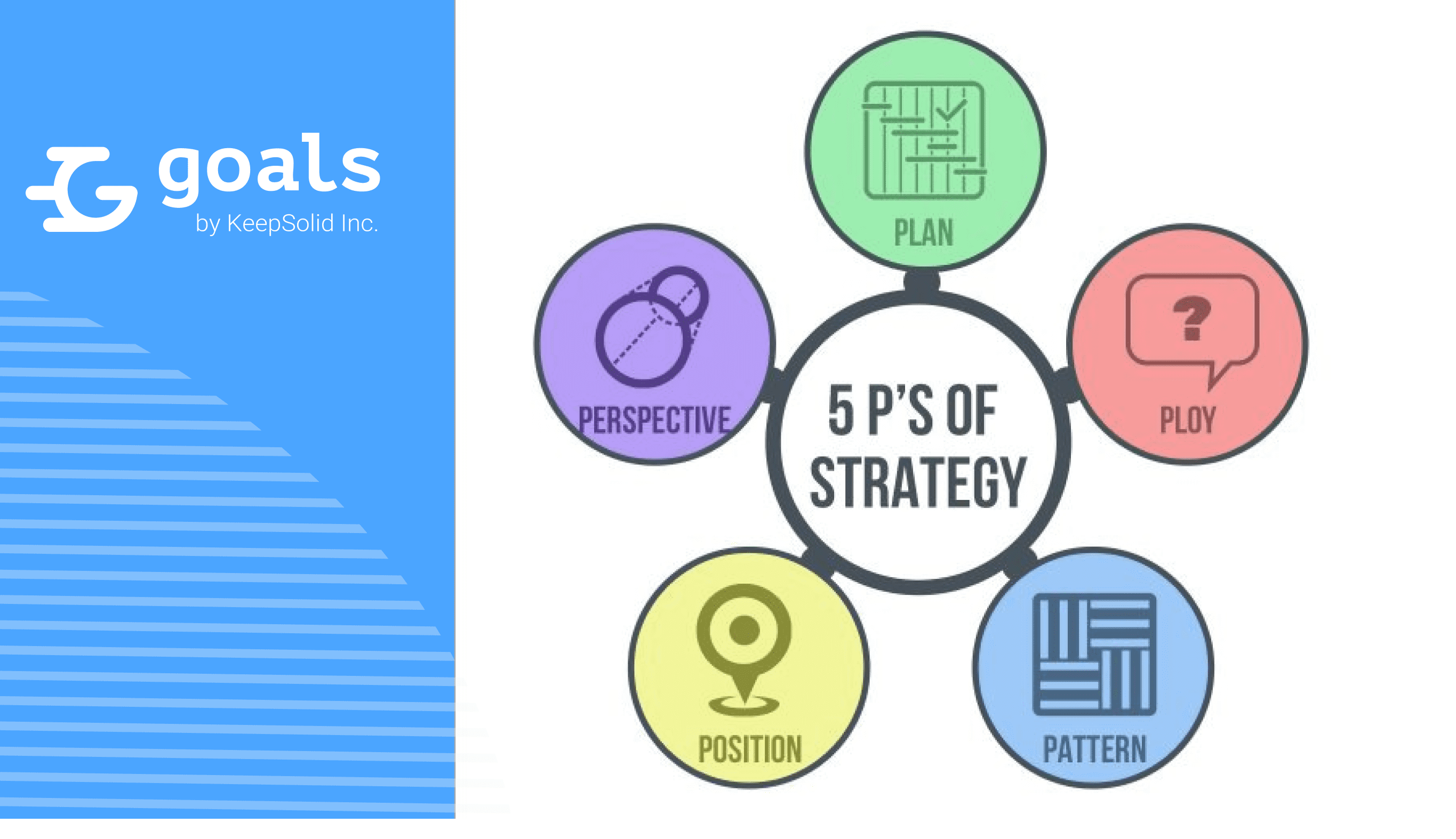 5 P'S of strategy