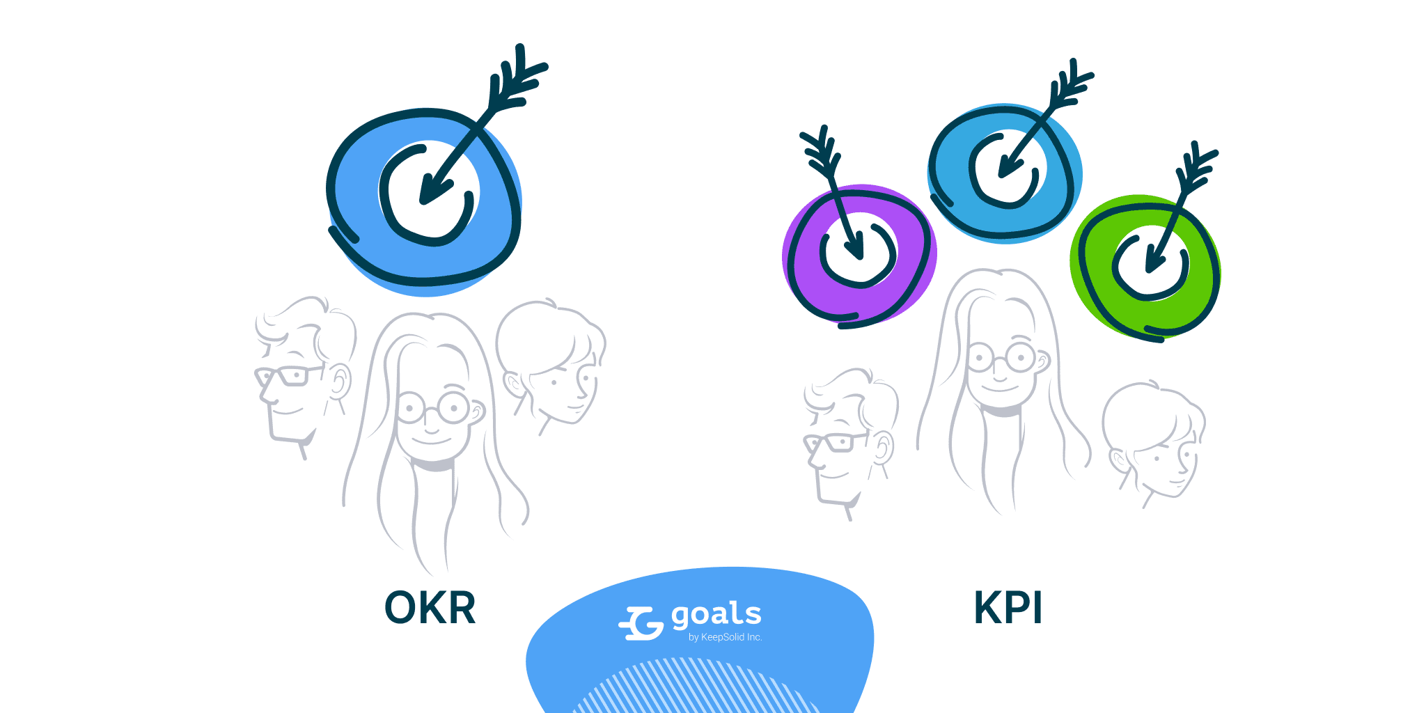 OKR vs KPI