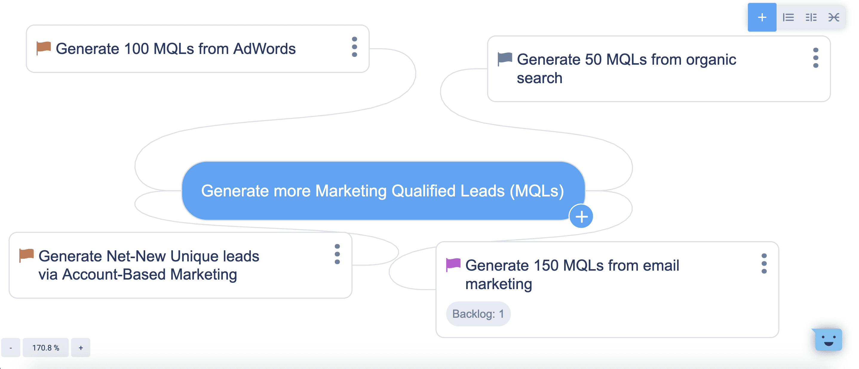 Objective and Key Results example in Goals by KeepSolid