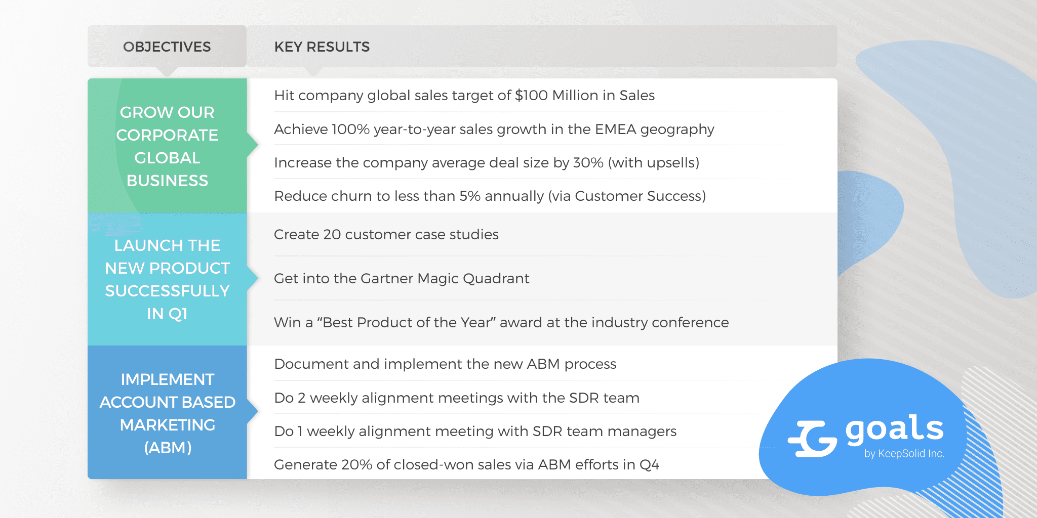 Examples of Objectives and Key Results (OKR)