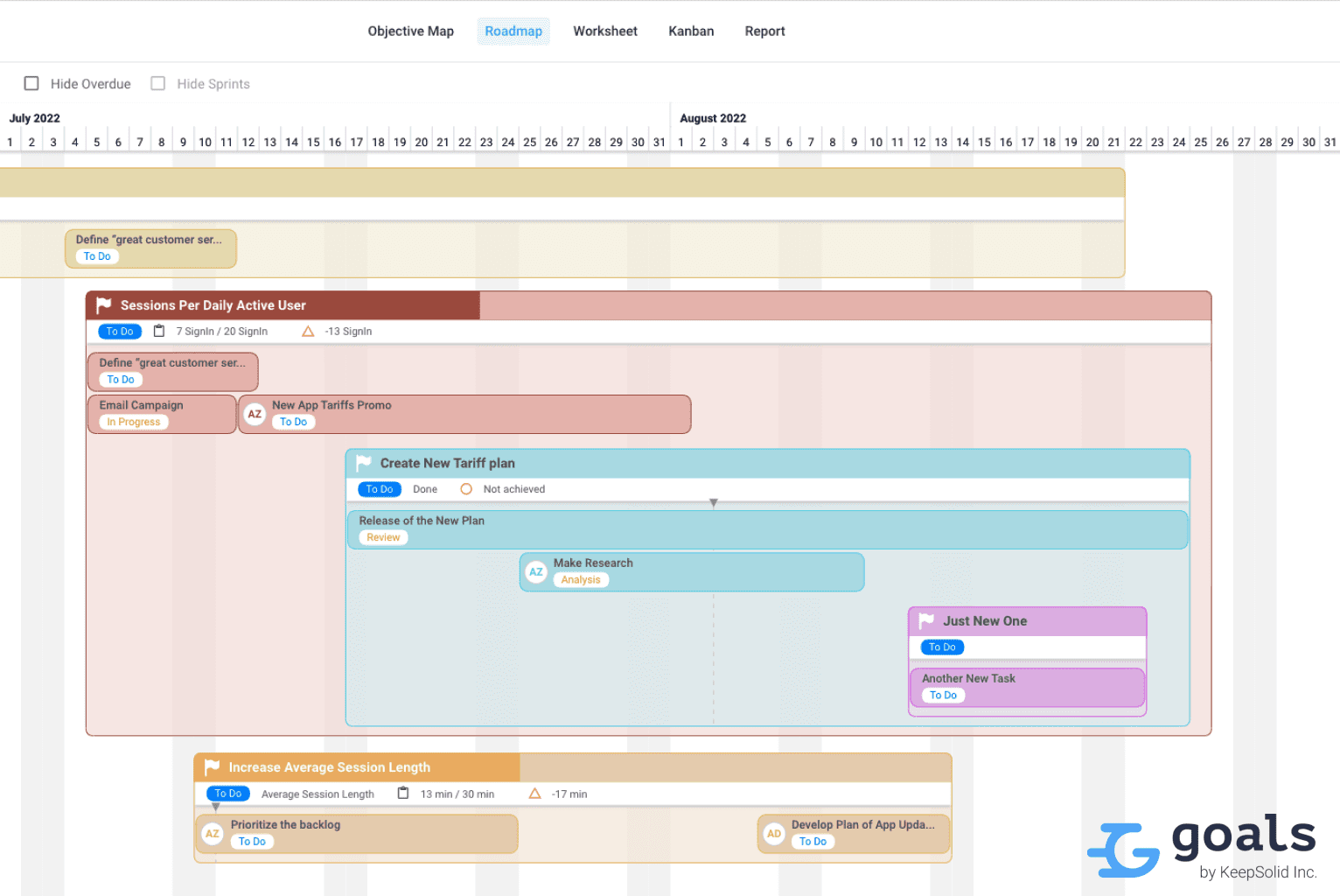 The roadmap ends with an Objective, and at the same time, it begins with it.
