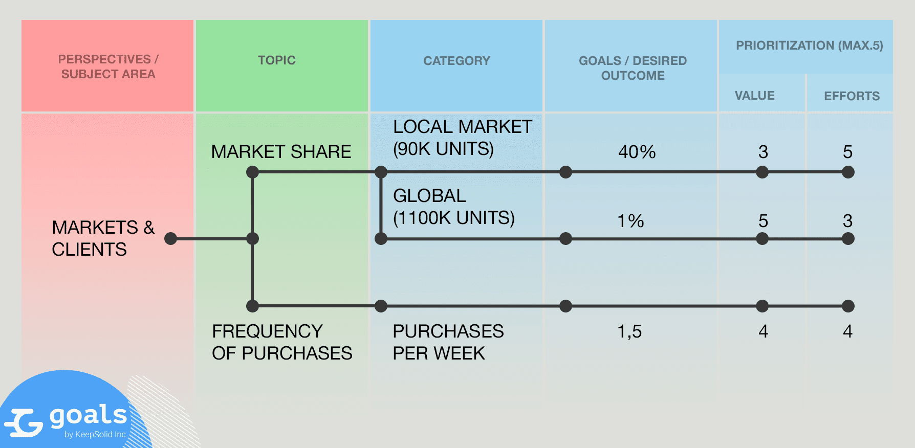 Structural thinking in business planning illustration