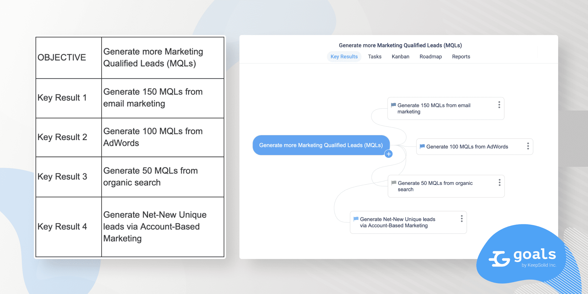 How to combine BSC and OKR