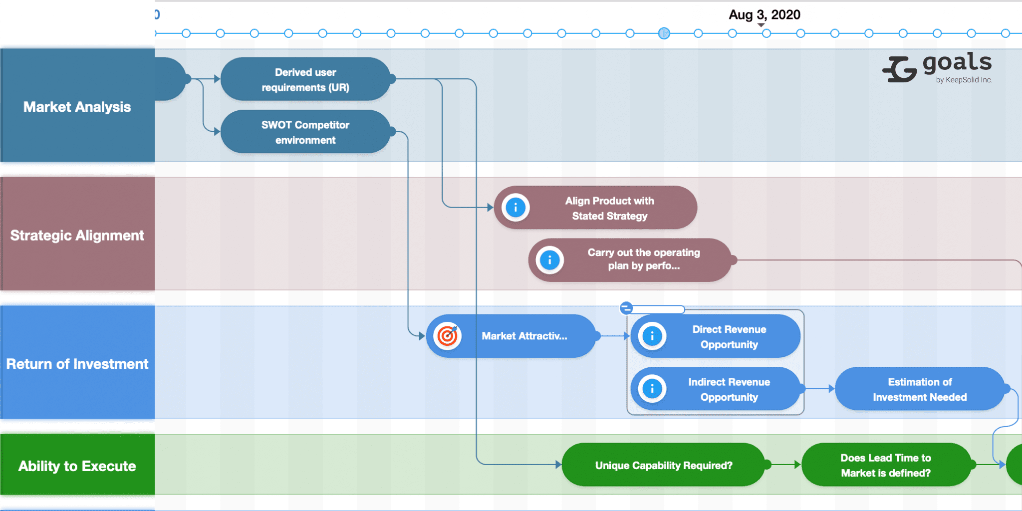 Example of Roadmap created in Roadmap Planner