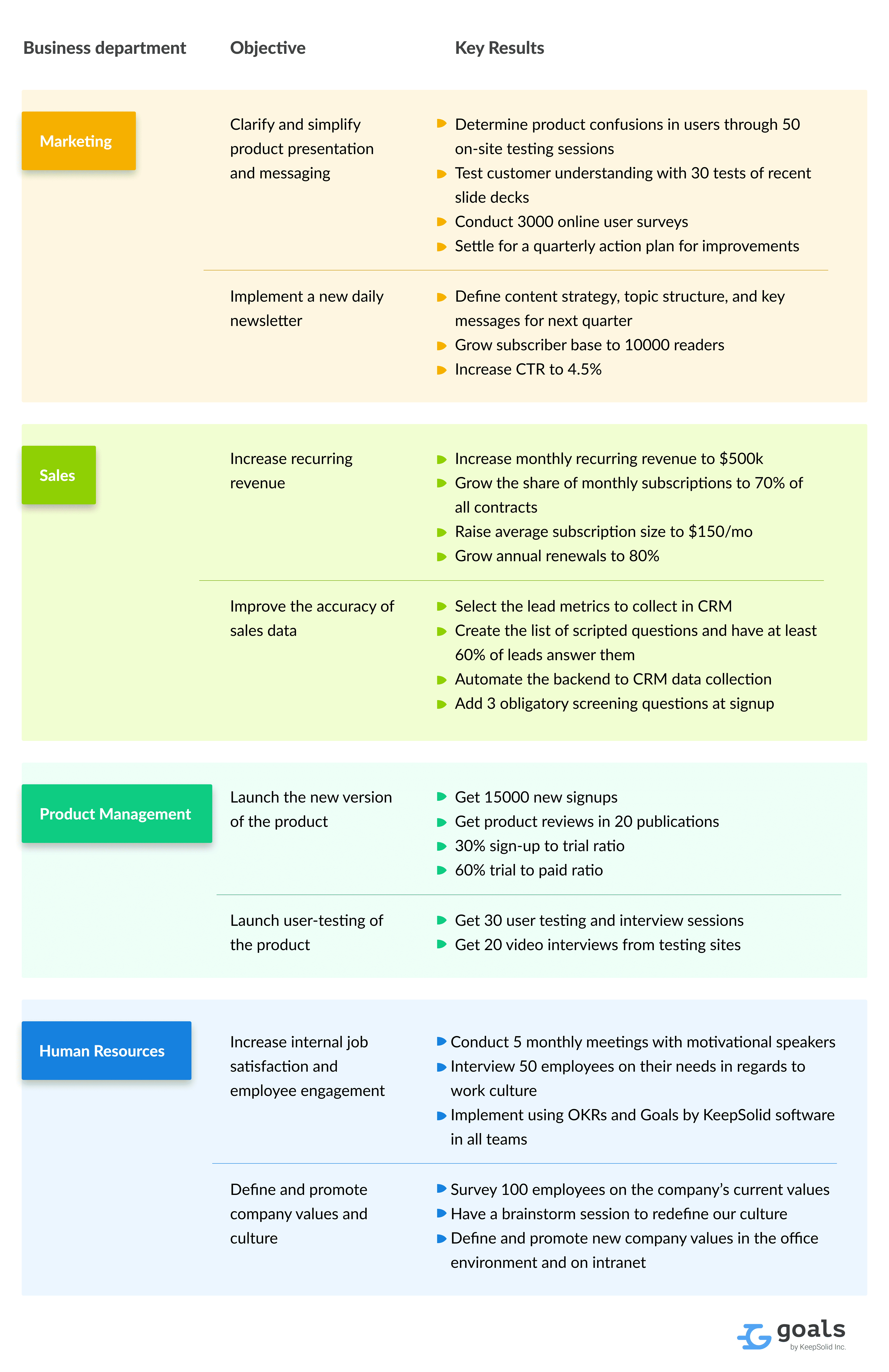 OKR examples