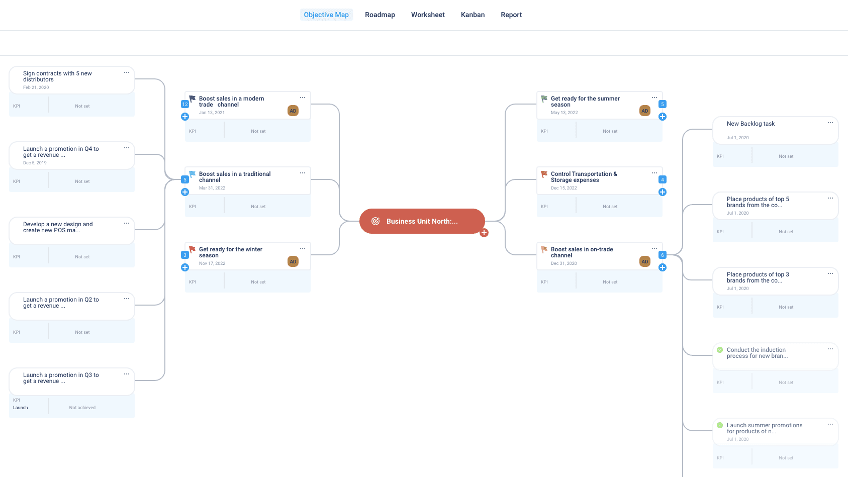 MindMap