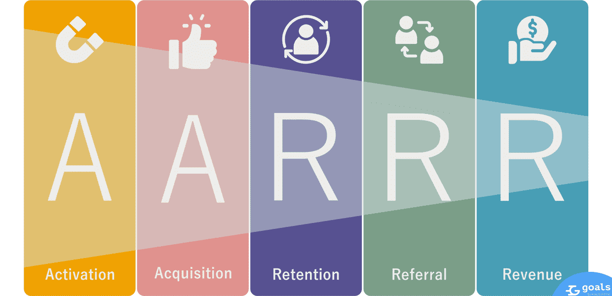 Learn the definition of AARRR