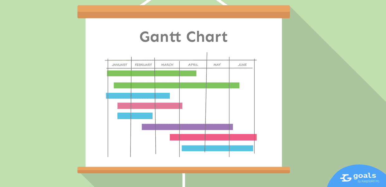Learn the definition of Gantt Chart