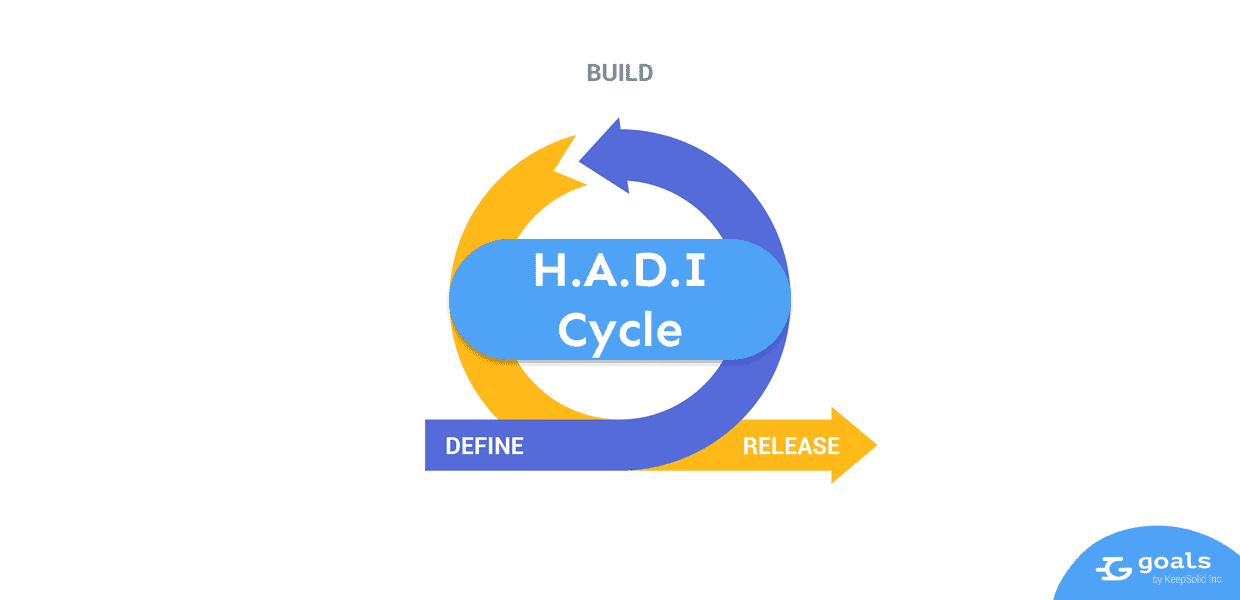 Learn the definition of HADI Cycle