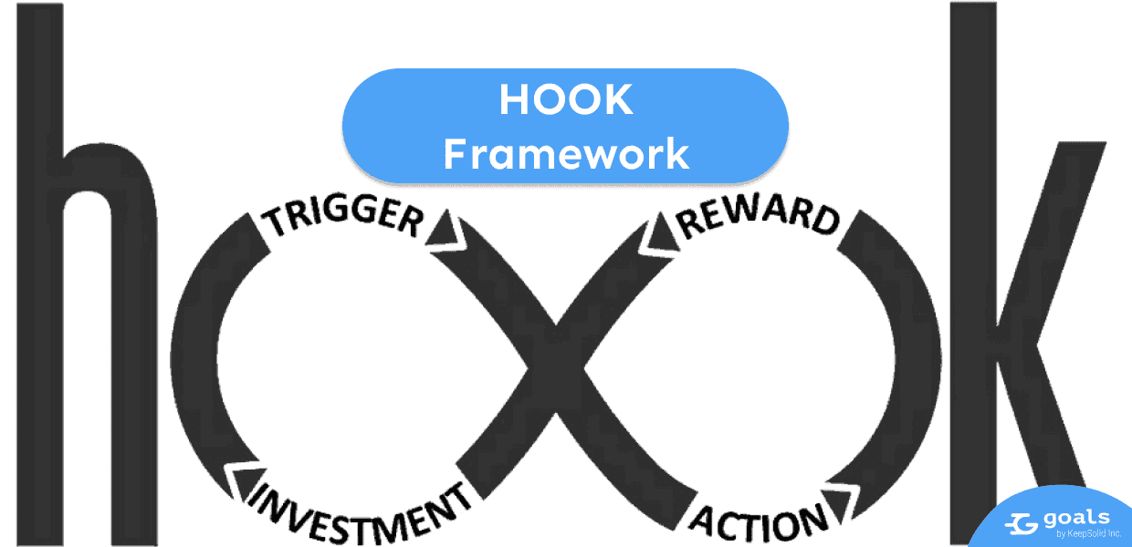 Learn the definition of Hook Framework