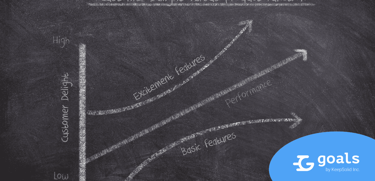 Learn the definition of Kano Model
