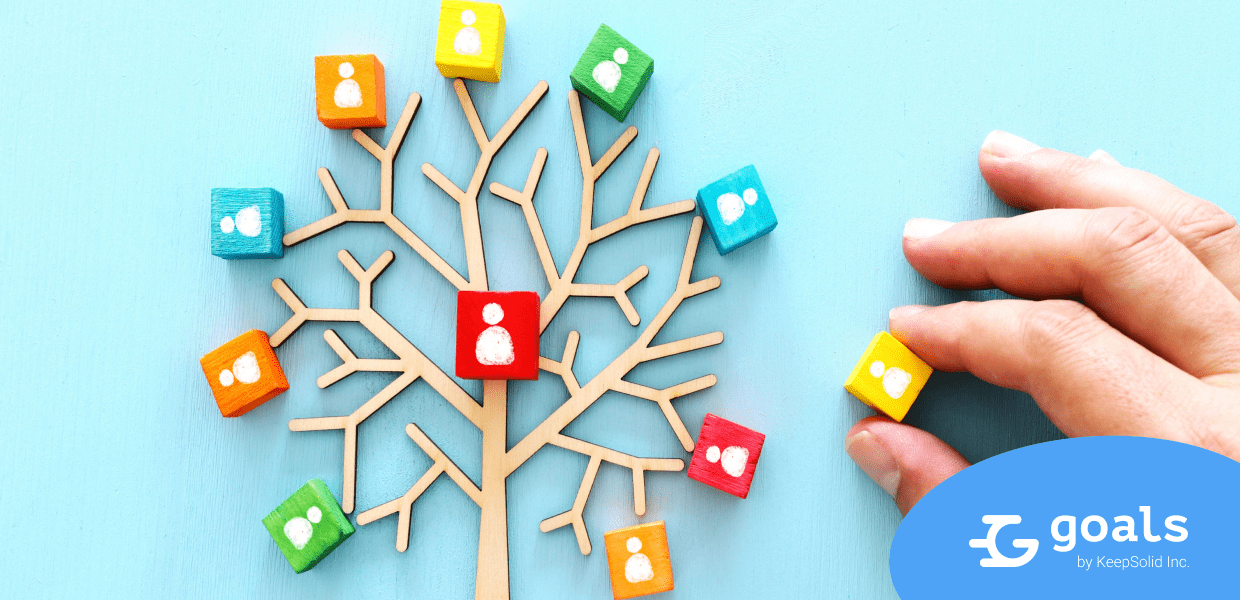 Learn the definition of opportunity solution tree