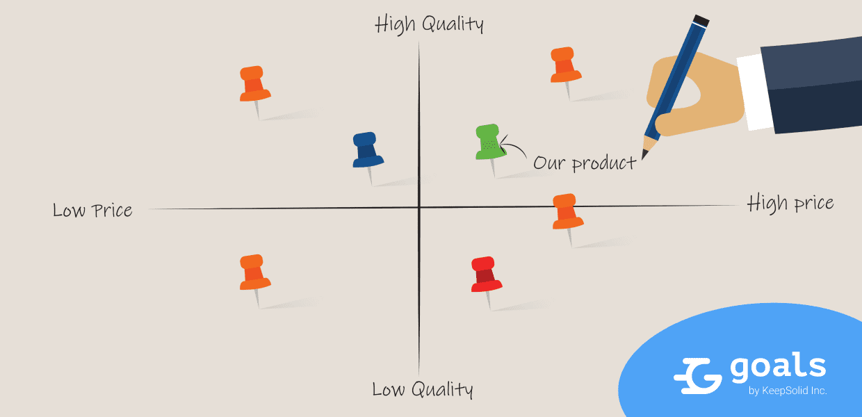 Learn the definition of Product Positioning