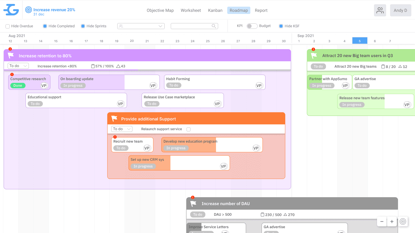 Objective Roadmap