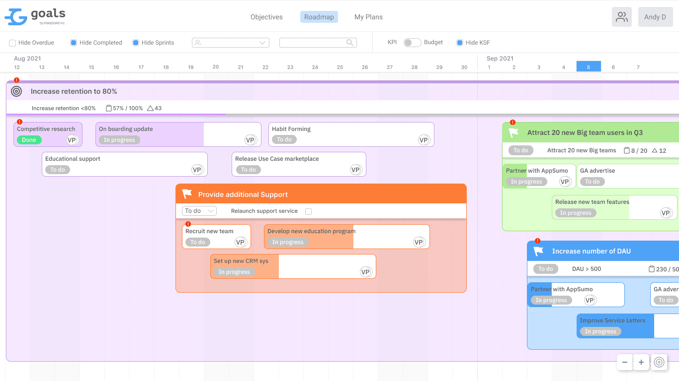 Strategy Roadmap (Gallery)