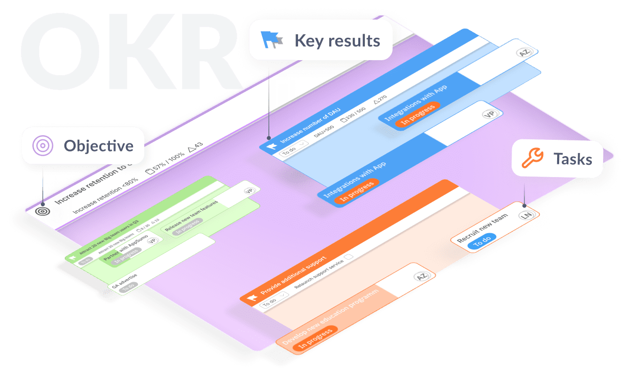 roadmap